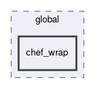 src/tests/core/global/chef_wrap