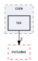 src/core/txs