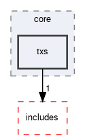 src/tests/core/txs