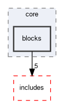 src/core/blocks