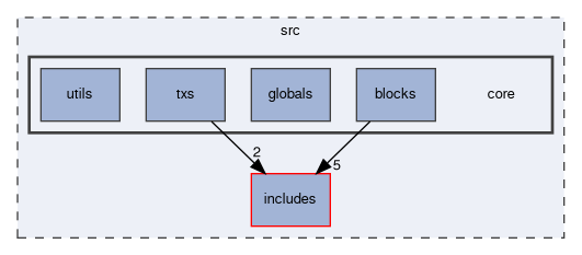 src/core