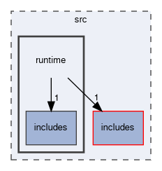 src/runtime