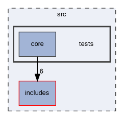 src/tests