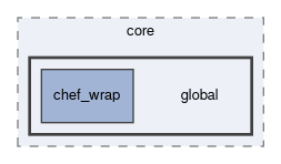 src/tests/core/global