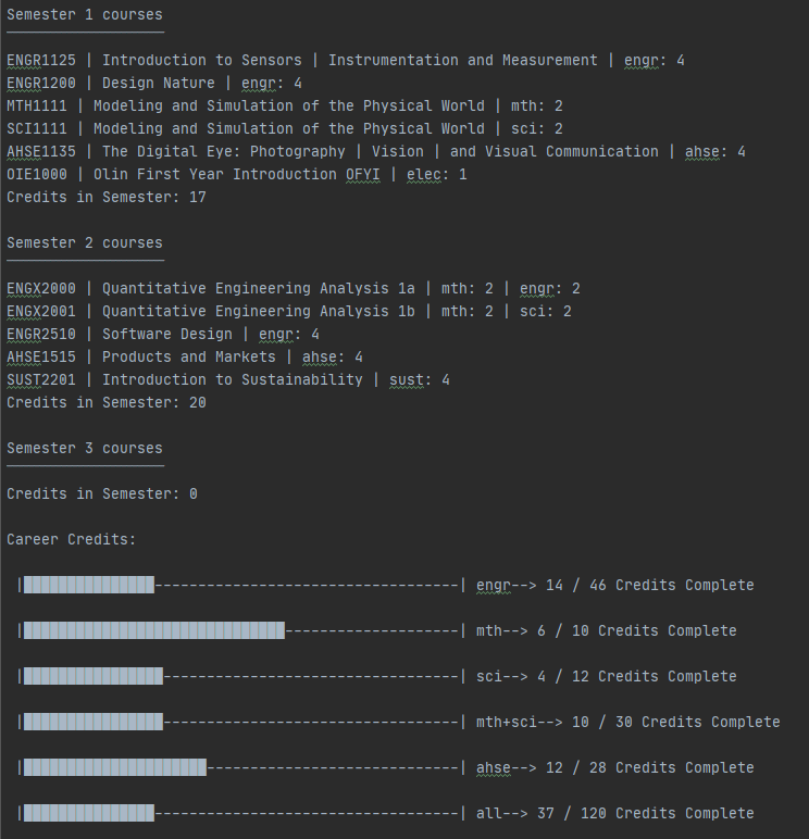 Saved Output